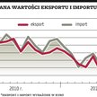 Wrześniowy skok inwestycji