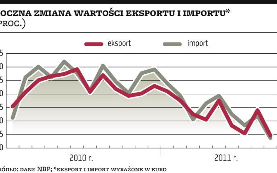 Wrześniowy skok inwestycji