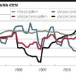 Ceny ubezpieczeń wzrosną po piśmie szefa KNF?