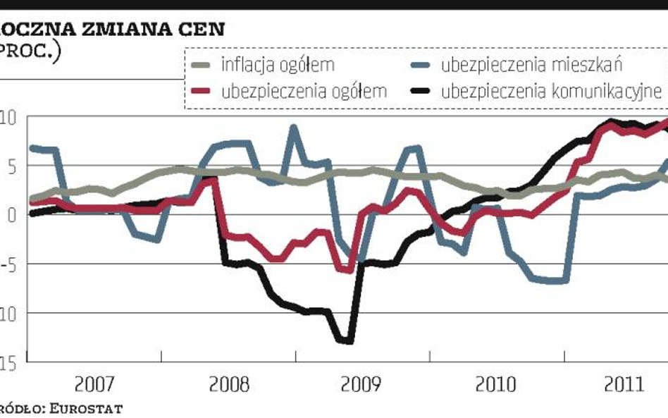 Ceny ubezpieczeń wzrosną po piśmie szefa KNF?