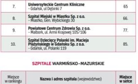 Jakość świadczonych usług jest ważna także w regionach