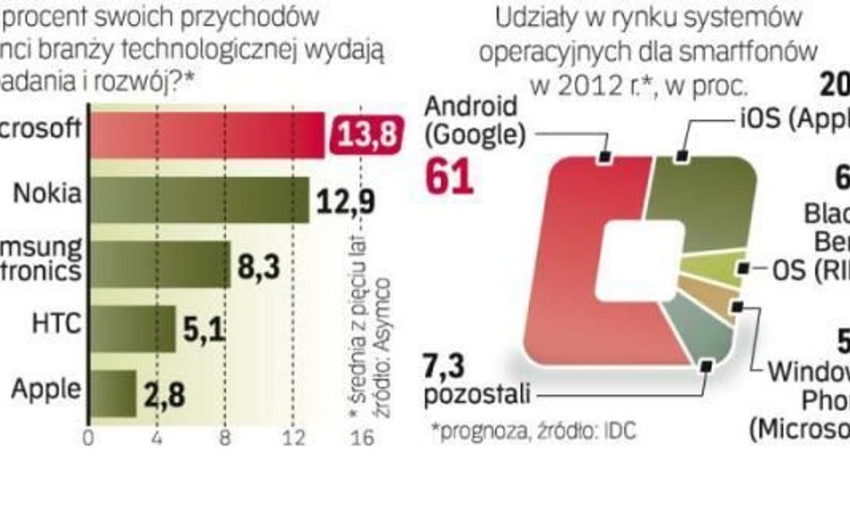 Konsekwencje przegranej Samsunga z Apple w USA