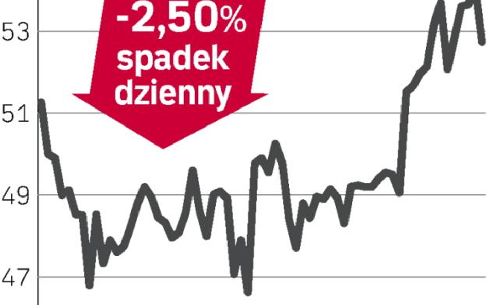 Spadek zamówień działu energetyki