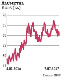 Kurs Alumetalu w minionym roku szedł ostro w górę, natomiast w ostatnich miesiącach porusza się w tr