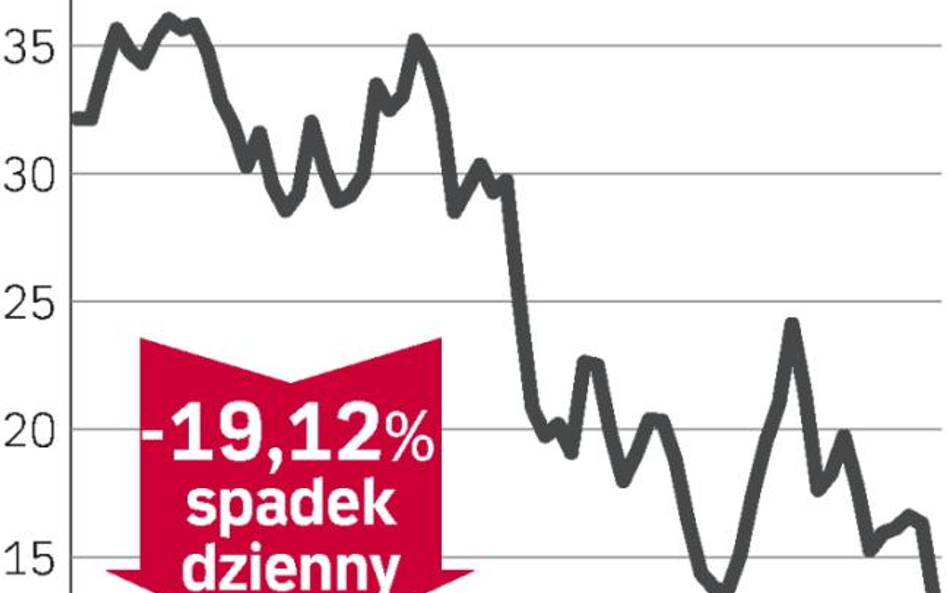 Nietypowa oferta kupna Opla