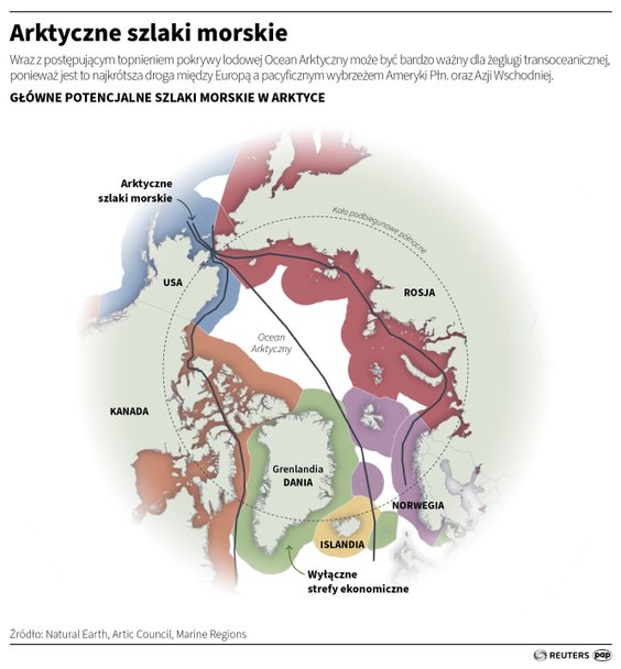 Arktyczne szlaki morskie