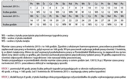 Harmonogram kwiecień 2013 r.