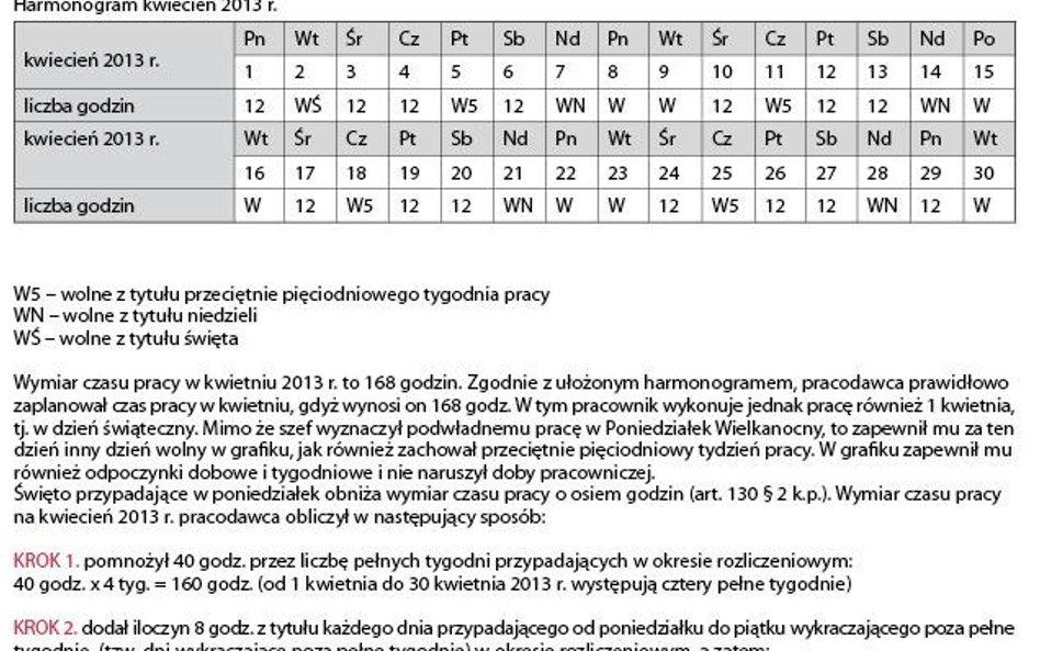 Harmonogram kwiecień 2013 r.