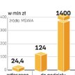 Przeciw e-wykluczeniu. Na walkę z wykluczeniem cyfrowym mamy z UE 1,4 mld zł. Chętnych jest na 24,4 