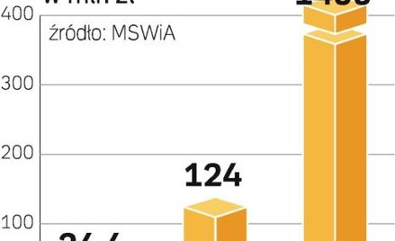 Przeciw e-wykluczeniu. Na walkę z wykluczeniem cyfrowym mamy z UE 1,4 mld zł. Chętnych jest na 24,4 