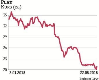 W swojej najnowszej rekomendacji Haitong Bank obniżył cenę docelową dla walorów Playa, ale i tak imp