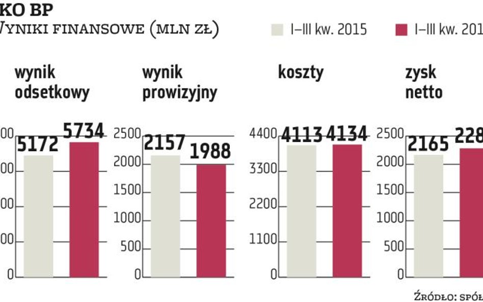 PKO BP: Dalsze akwizycje w grze