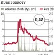Komputronik: C&C?Energy żąda gotówki