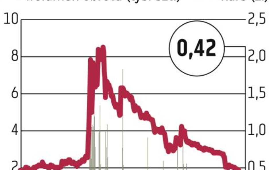 Komputronik: C&C?Energy żąda gotówki