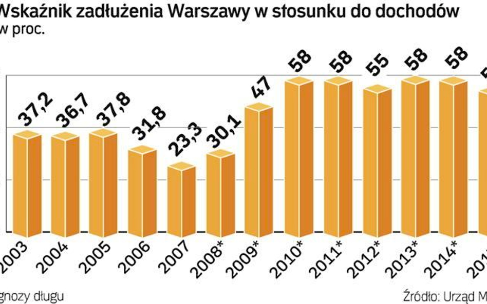 Prawie 6 miliardów mniej w budżecie