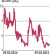 Milestone Medical: Szukając dystrybutora