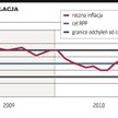 Inflacja w lutym była niższa od prognoz
