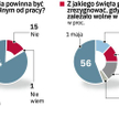 Z rodziną zamiast przy biurku. Ponad 80 proc. Polaków chciałoby całą Wigilię Bożego Narodzenia spędz