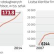Floty zarządzane przez zewnętrzne firmy  szybko rosną