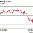 Notowania Asseco Poland nie ucierpiały zbyt mocno podczas marcowego tąpnięcia indeksów na GPW. Bizne