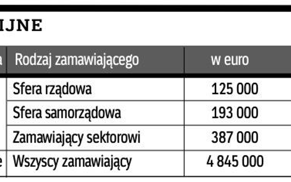 Kiedy trzeba unieważnić postępowanie