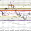 Wykres dzienny EUR/USD