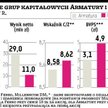 Zapisy na akcje Ferro jeszcze dzisiaj i jutro