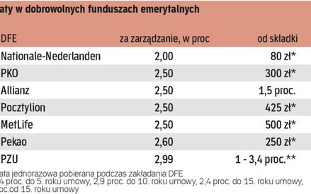 Jest tu stosunkowo tanio