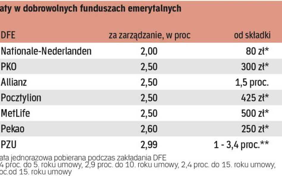 Jest tu stosunkowo tanio
