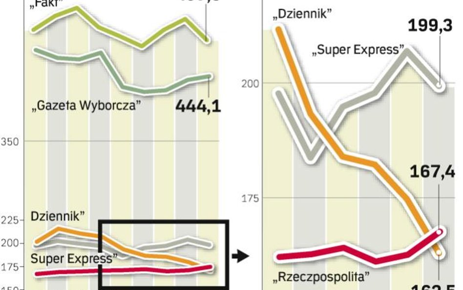 Zamieszanie wokół nowego dziennika „Polska”