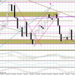Wykres dzienny EUR/USD
