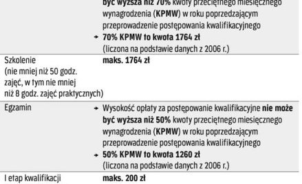 Certyfikat energetyczny dostaniesz od audytora