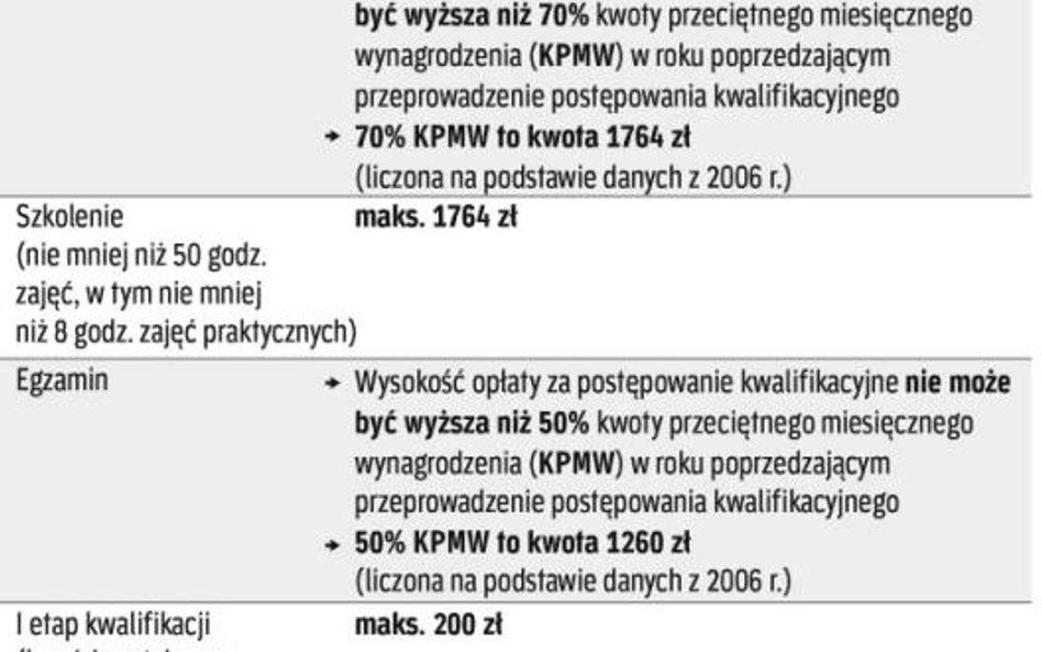 Certyfikat energetyczny dostaniesz od audytora