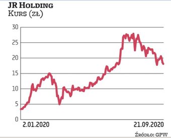 JR Holding to spółka notowana na NewConnect, stanowiąca największą część portfela Januarego Ciszewsk