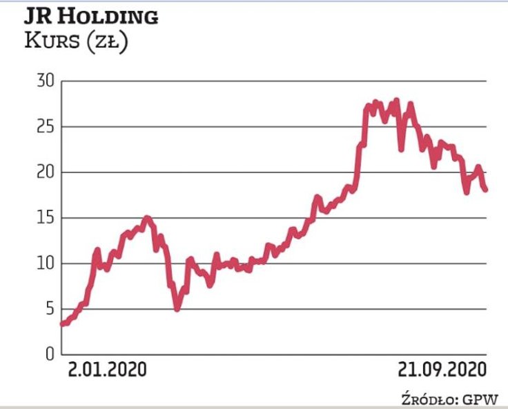 JR Holding to spółka notowana na NewConnect, stanowiąca największą część portfela Januarego Ciszewsk