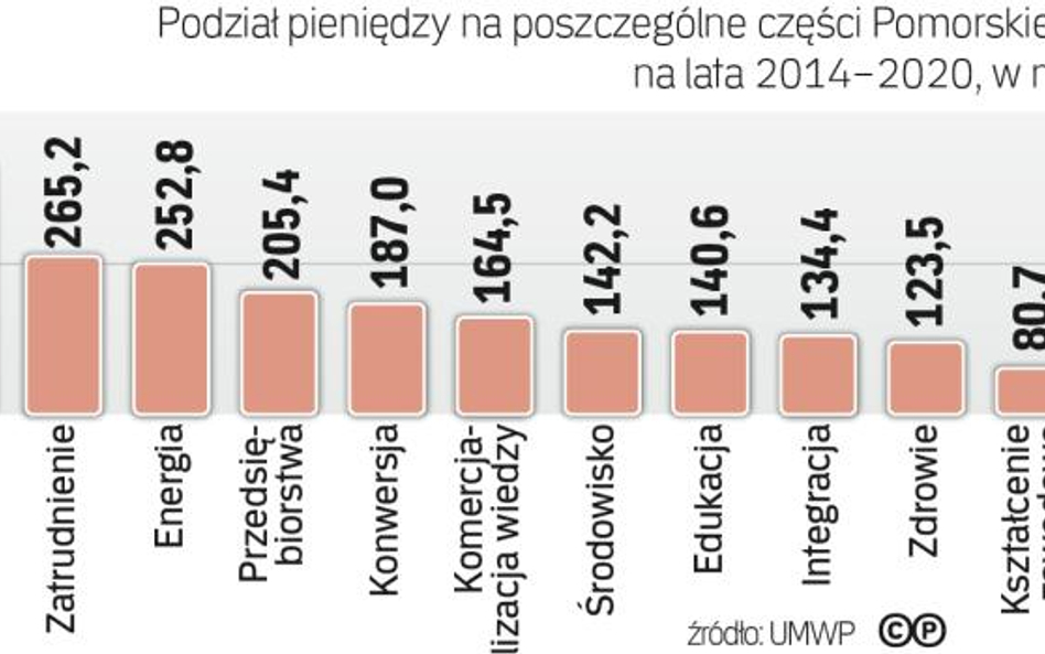 Trzy strumienie wsparcia finansowego dla przedsiębiorstw