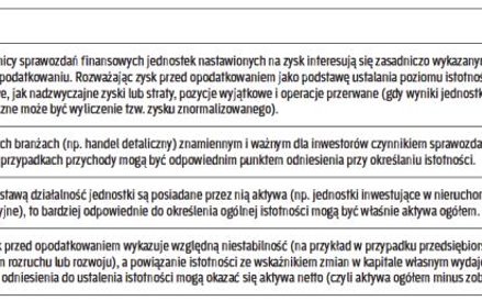 Na jakiej podstawie liczyć istotność