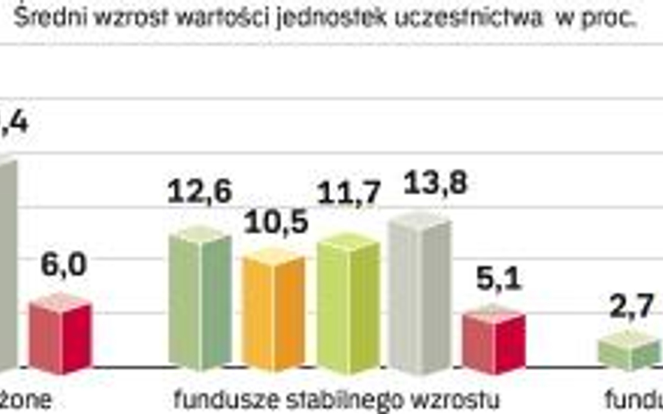 Gdy kursy spadają i rośnie inflacja