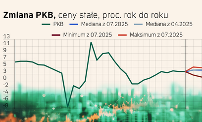 Prognozy gospodarcze dla Polski - II kwartał 2025.  Co z inflacją i PKB?