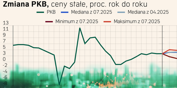 Prognozy gospodarcze dla Polski - II kwartał 2025.  Co z inflacją i PKB?