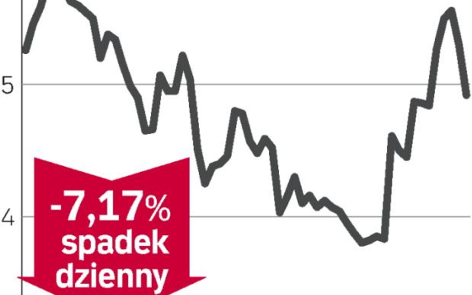 Fundusz pod presją złych informacji