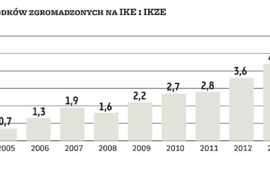 Oszczędzaj i płać mniejsze podatki