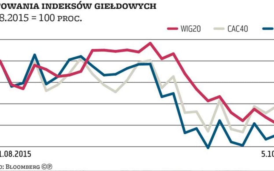 Giełdy | Długa czy krótka pozycja na akcjach?