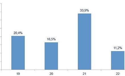 W biurach podróży przedwakacyjne przeceny