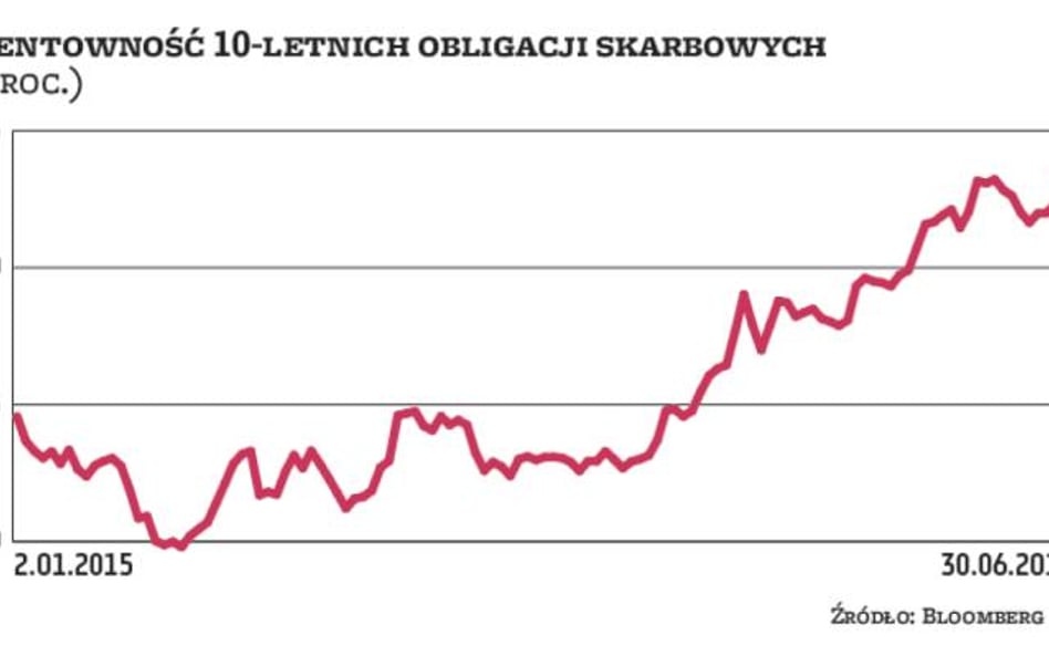 Inwestycje | Grecką zawieruchę lepiej przeczekać w bezpiecznych instrumentach