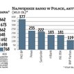 Jeśli nie teraz, to kiedy przyśpieszy konsolidacja polskich banków?
