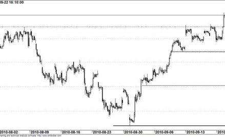 Kontrakt na WIG20 - wykres godzinowy