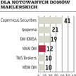 NWAI DM: Oferta z dużym dyskontem dla funduszy