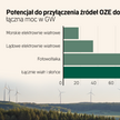 Prace nad ustawą wiatrakową ponownie ruszają w Sejmie