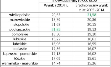 Czas na budowę domu